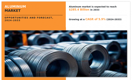 Aluminum Market - IMG1