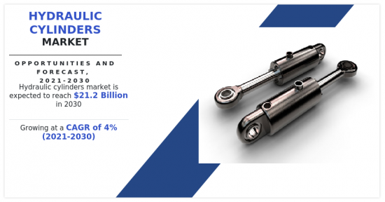 Hydraulic Cylinders Market - IMG1