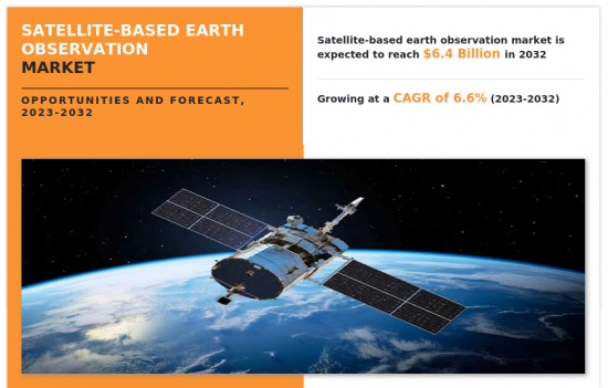 Satellite-Based Earth Observation Market - IMG1