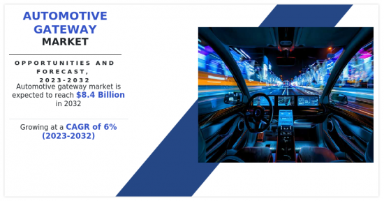 Automotive Gateway Market - IMG1