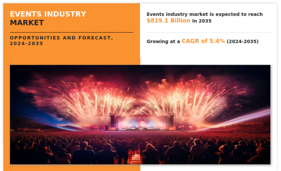 Events Industry Market - IMG1