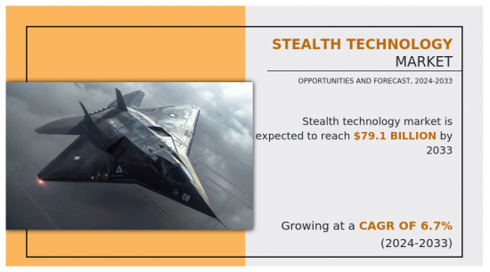 Stealth Technology Market - IMG1