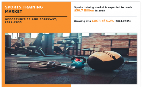 Sports Training Market - IMG1