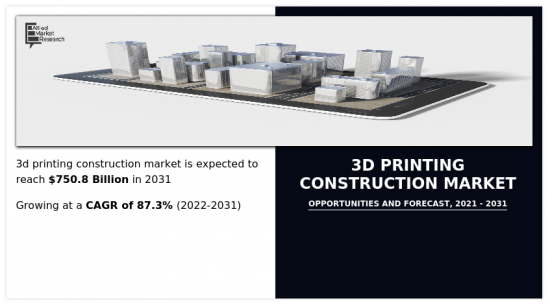 3D Printing Construction Market - IMG1