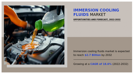 Immersion Cooling Fluids Market - IMG1