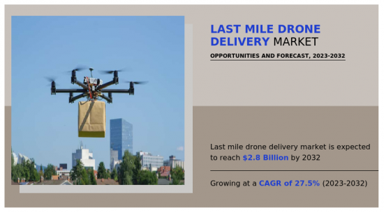 Last Mile Drone Delivery Market - IMG1