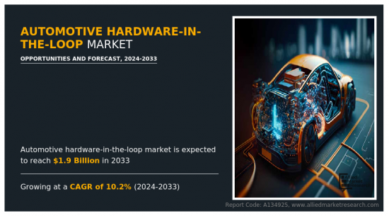 Automotive Hardware-In-The-Loop Market - IMG1