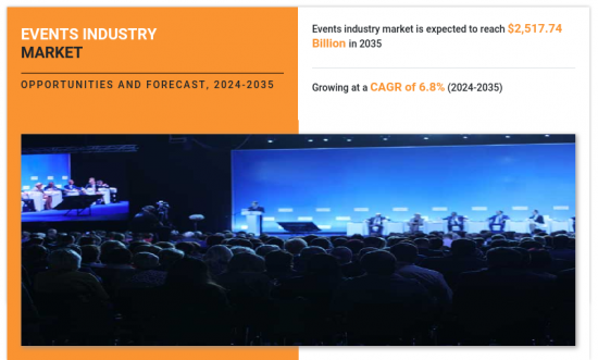 Events Industry Market - IMG1