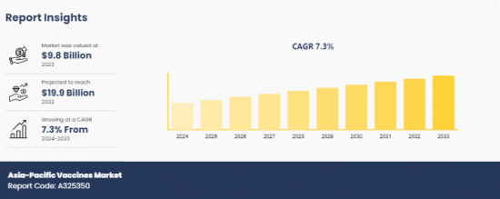 Asia-Pacific Vaccines Market - IMG1