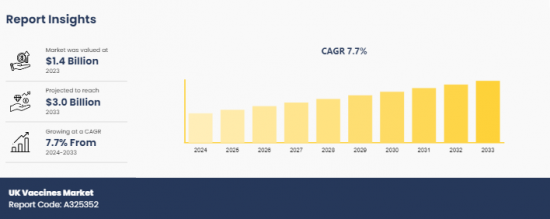 UK Vaccines Market - IMG1