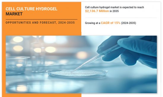 Cell Culture Hydrogel Market - IMG1