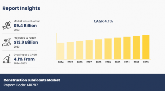 Construction Lubricants Market - IMG1