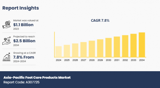 Asia-Pacific Foot Care Products Market - IMG1