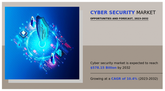 Cyber Security Market - IMG1