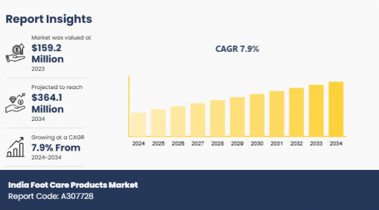 India Foot Care Products Market - IMG1