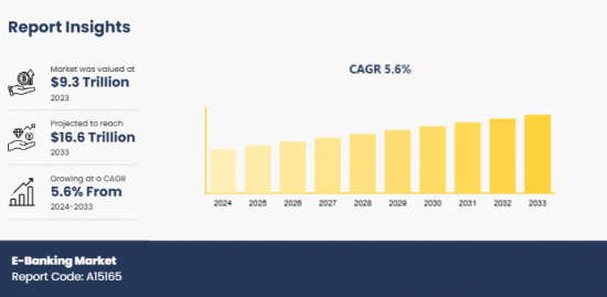 E-Banking Market - IMG1