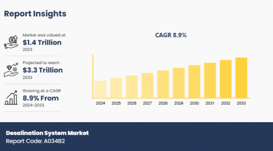 Desalination System Market - IMG1