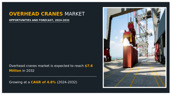 Overhead Cranes Market - IMG1