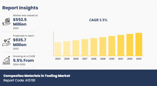 Composites Materials in Tooling Market - IMG1