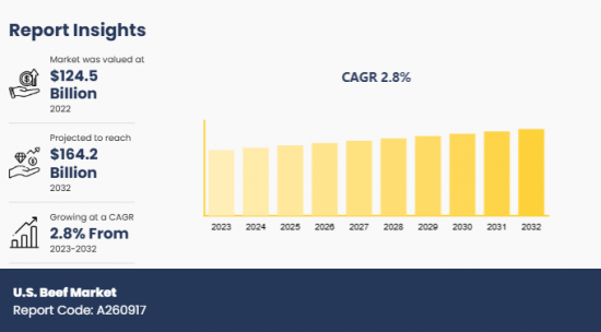 U.S. Beef Market - IMG1