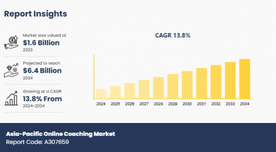 Asia-Pacific Online Coaching Market - IMG1