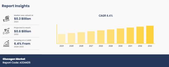 Glucagon Market - IMG1