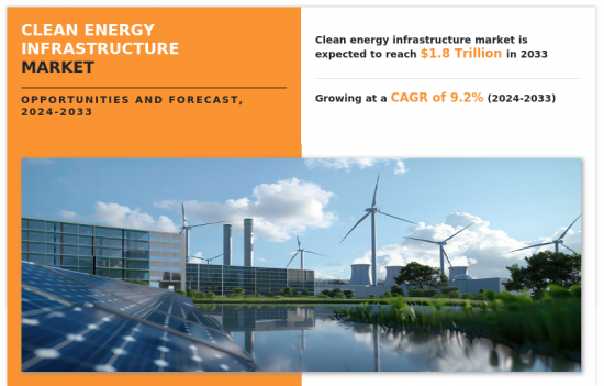 Clean Energy Infrastructure Market - IMG1