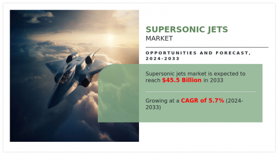 Supersonic Jets Market - IMG1