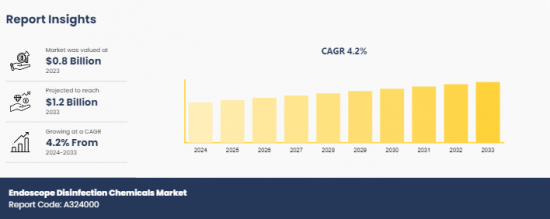 Endoscope Disinfection Chemicals Market - IMG1