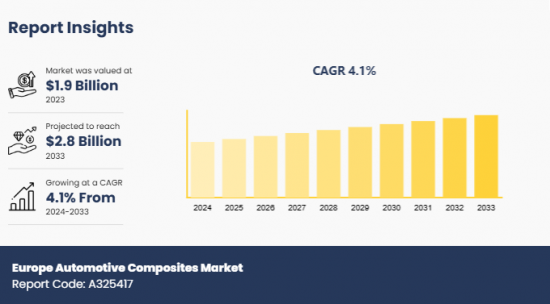 Europe Automotive Composites Market - IMG1