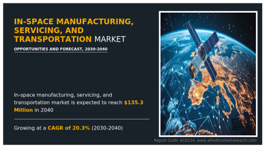 In-Space Manufacturing, Servicing, and Transportation Market - IMG1