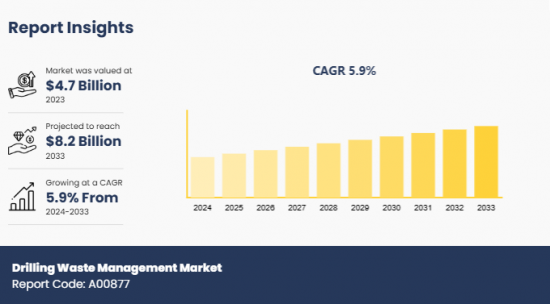 Drilling Waste Management Market - IMG1