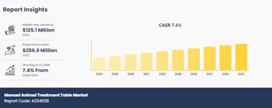 Manual Animal Treatment Table Market - IMG1