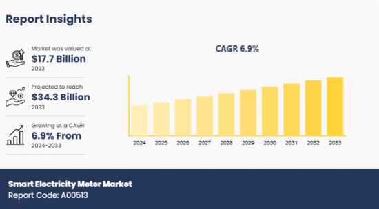 Smart Electricity Meter Market - IMG1