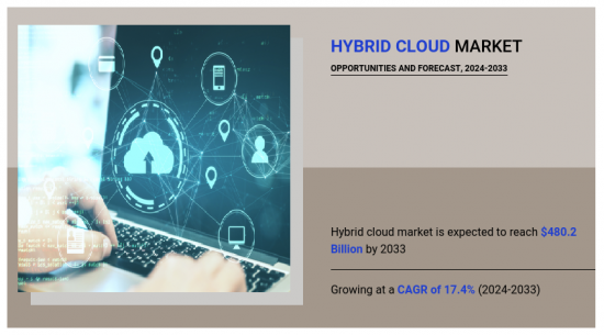 Hybrid Cloud Market - IMG1