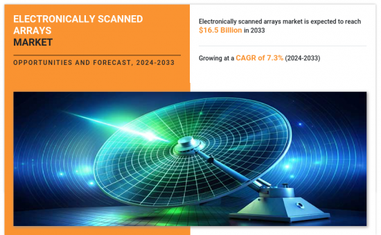 Electronically Scanned Arrays Market - IMG1