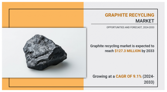 Graphite Recycling Market - IMG1