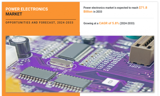 Power Electronics Market - IMG1