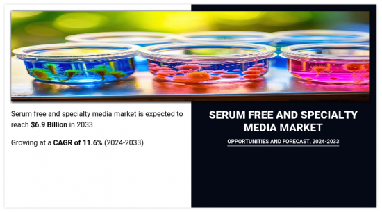 Serum Free and Specialty Media Market - IMG1