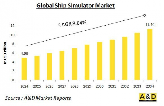 Global Ship Simulator Market - IMG1