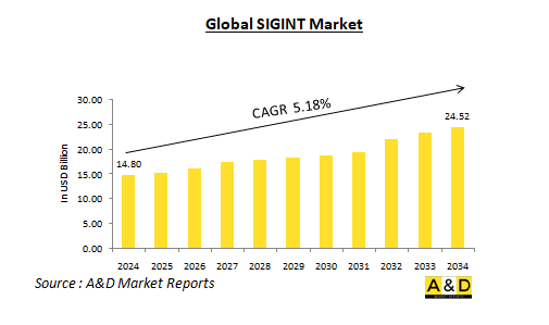 Global SIGINT Market - IMG1