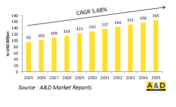 Global Aerospace & Defense ER&D Market - IMG1