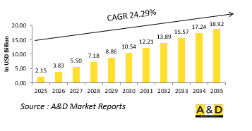 Global Unmanned Helicopter Market - IMG1
