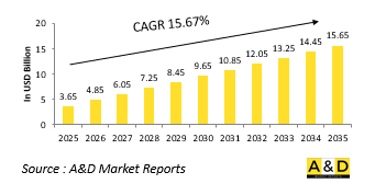 Global Unmanned Surface and Underwater Vessels Market - IMG1