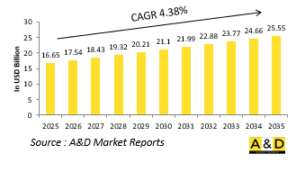 Global Weapon Locating Radar Market - IMG1