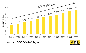 Global Unmanned Battlefield Logistics and Support Market - IMG1