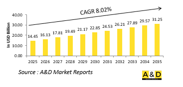 Global Tactical Communication Market - IMG1