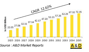 Global Tactical Missiles Market - IMG1