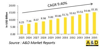 Global Target Drone Systems Market - IMG1
