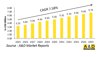 Global Trainer Aircraft Market - IMG1